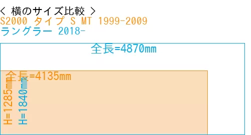 #S2000 タイプ S MT 1999-2009 + ラングラー 2018-